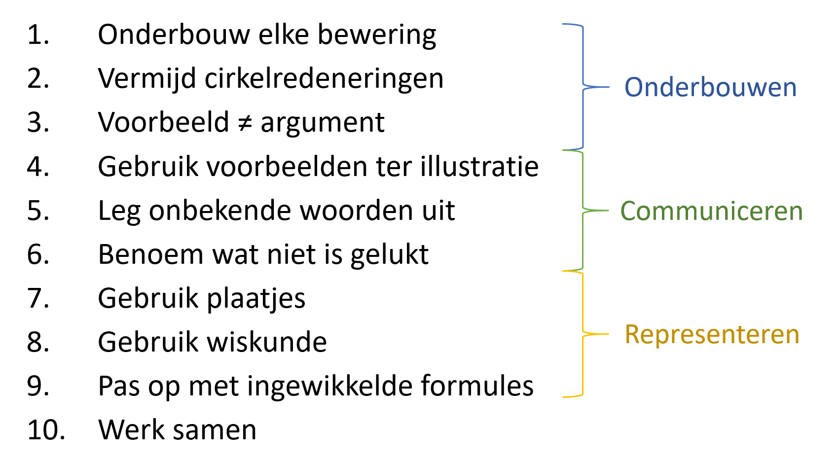 Wiskunde In Teams | Voorbereiding Op De Wiskunde B-dag